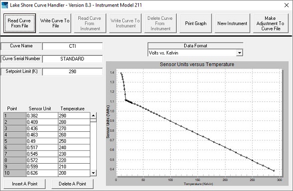 CTI 340 diode curve